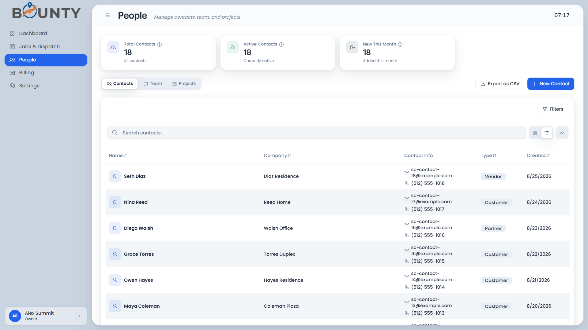 Team members and roles in Bounty CRM